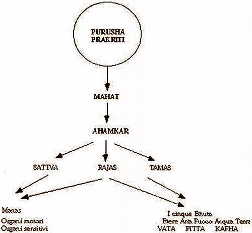 origlia_principiayurveda_03